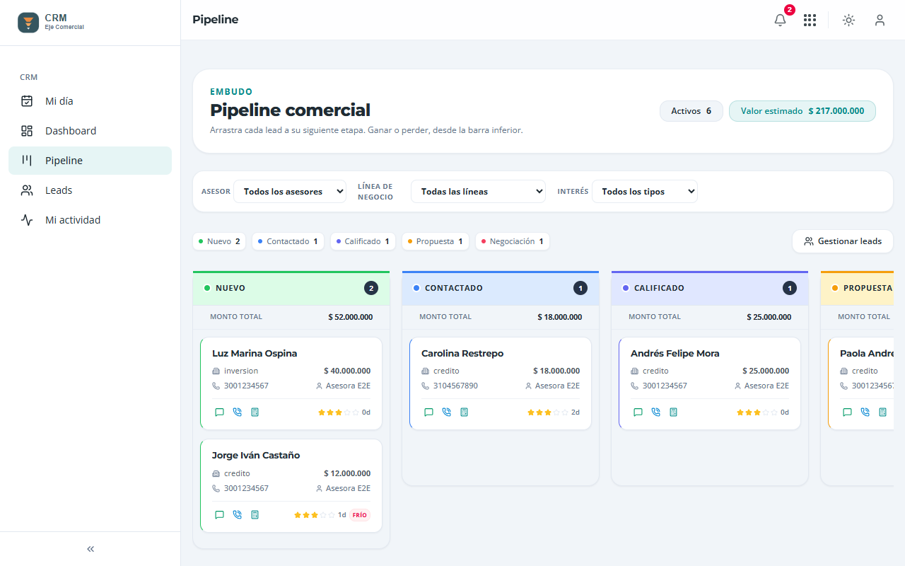 Tablero del pipeline con las columnas por etapa